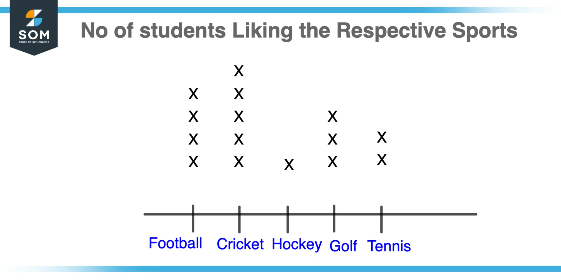 Illustration of Line Plot