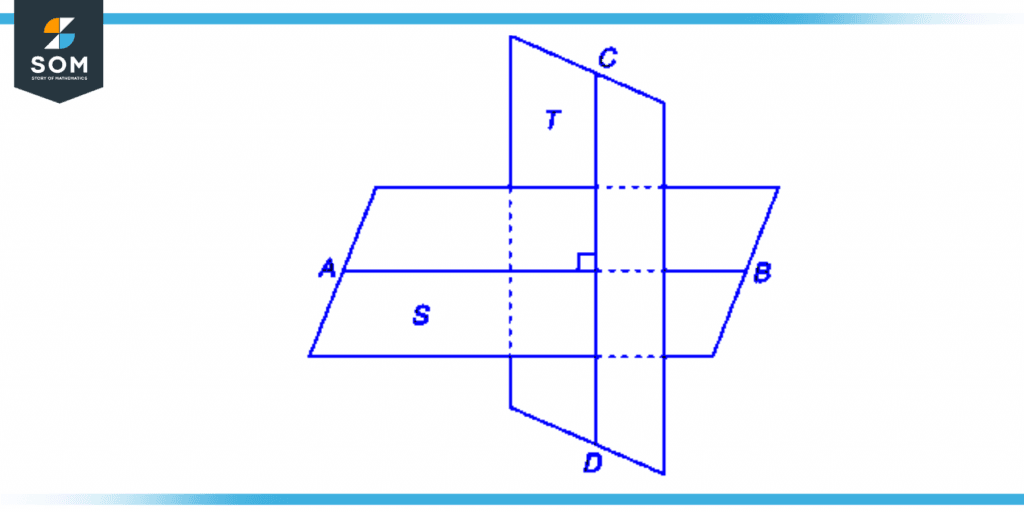 Illustration of perpendicualar planes