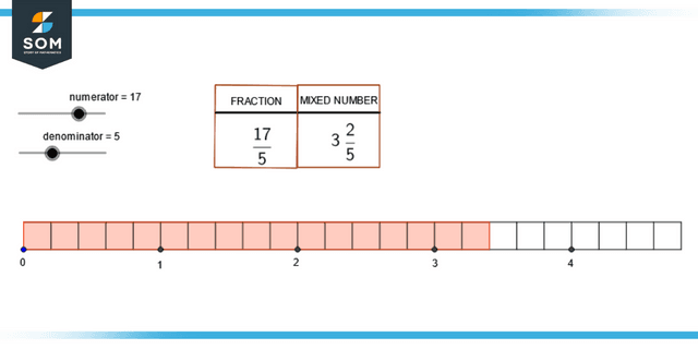 Improper fraction to mixed numbers