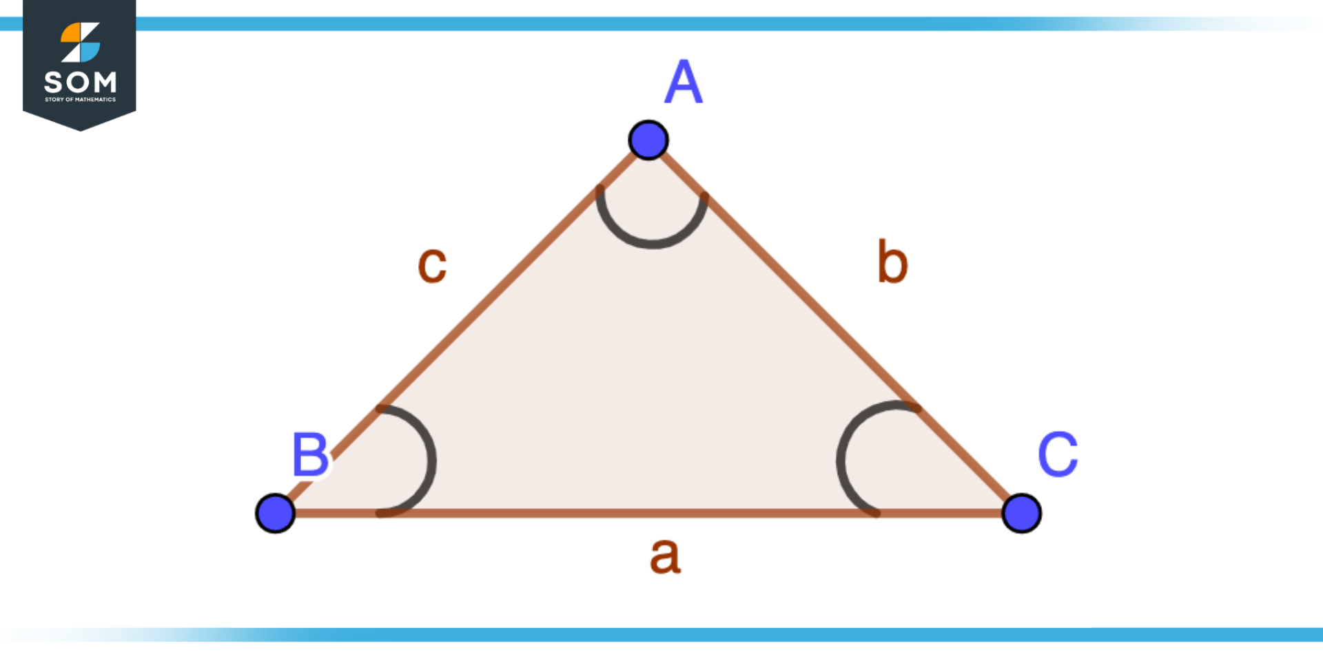 Included Side of a Triangle ABC