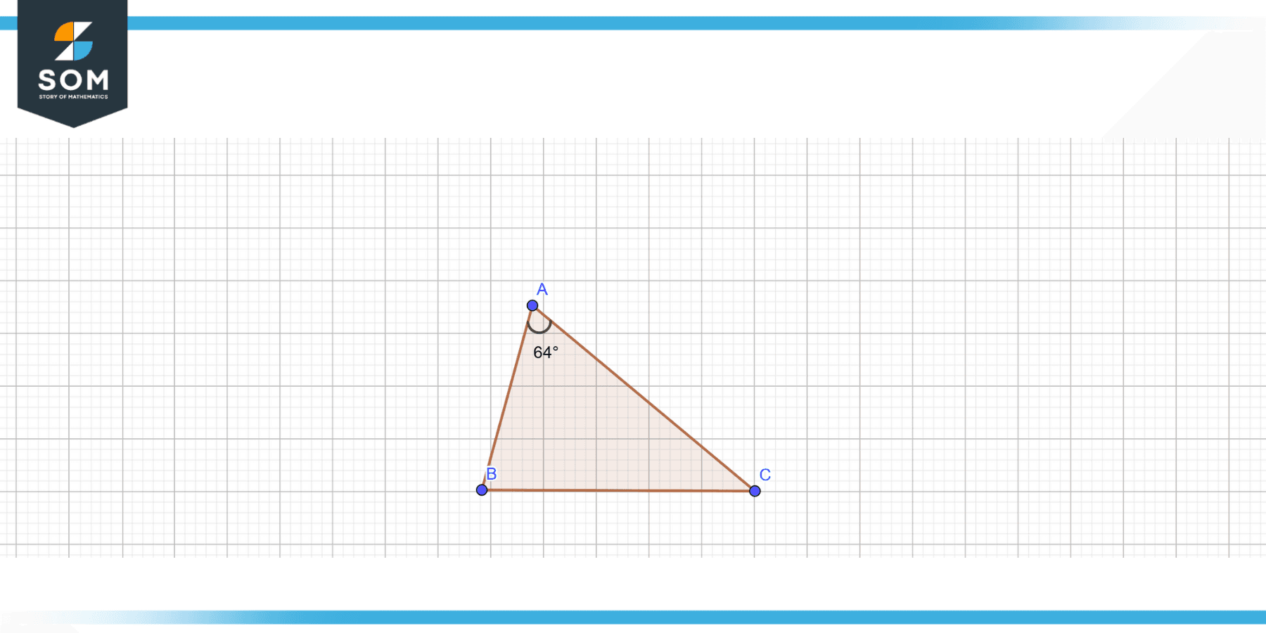 Included angle of a traingle