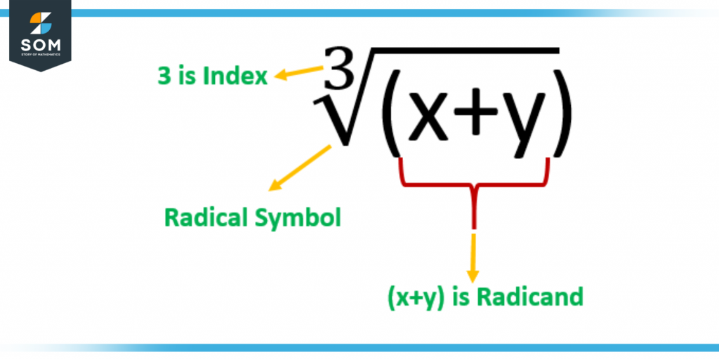 Index and Radicand