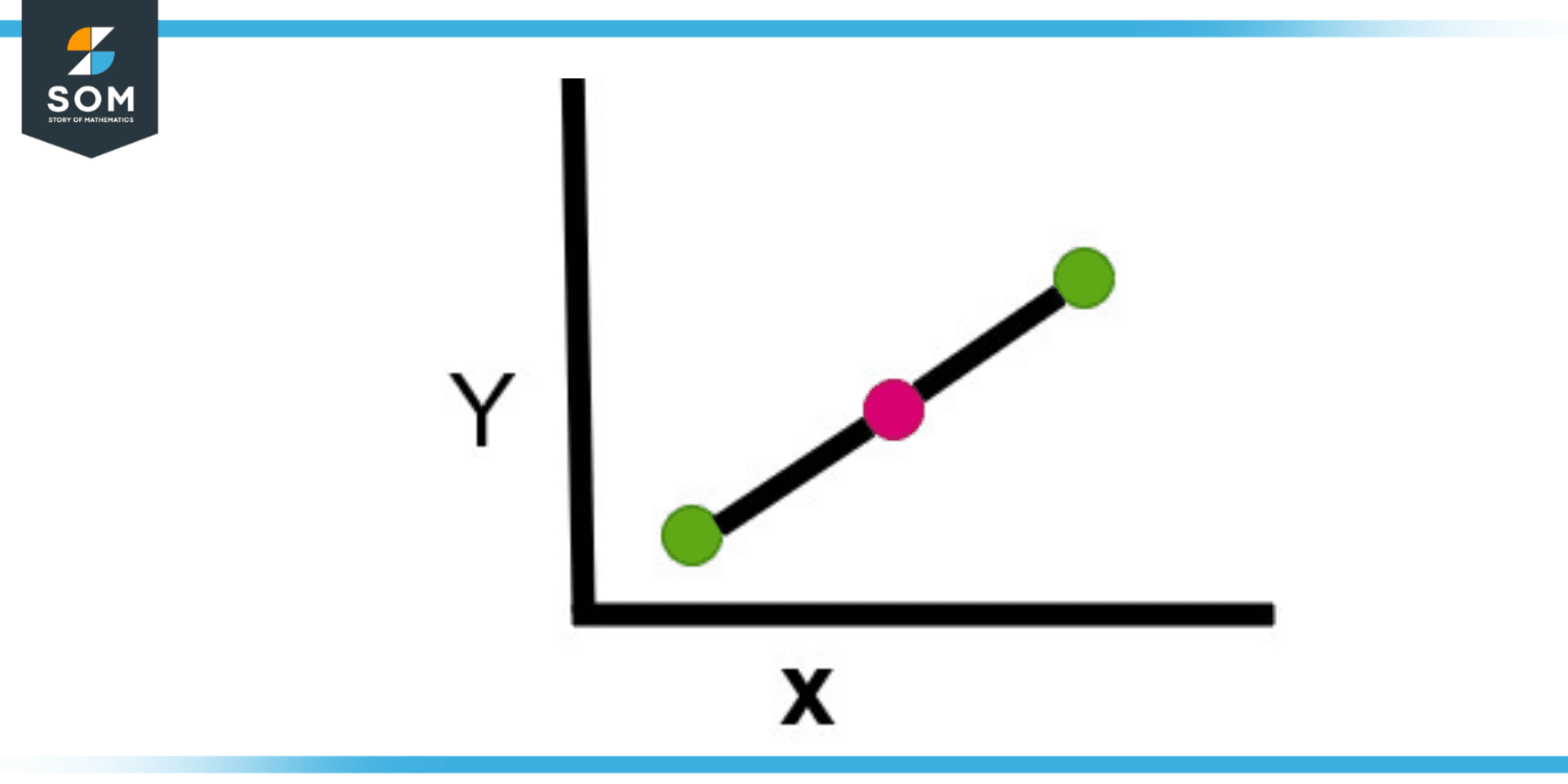 Interpolation of two points