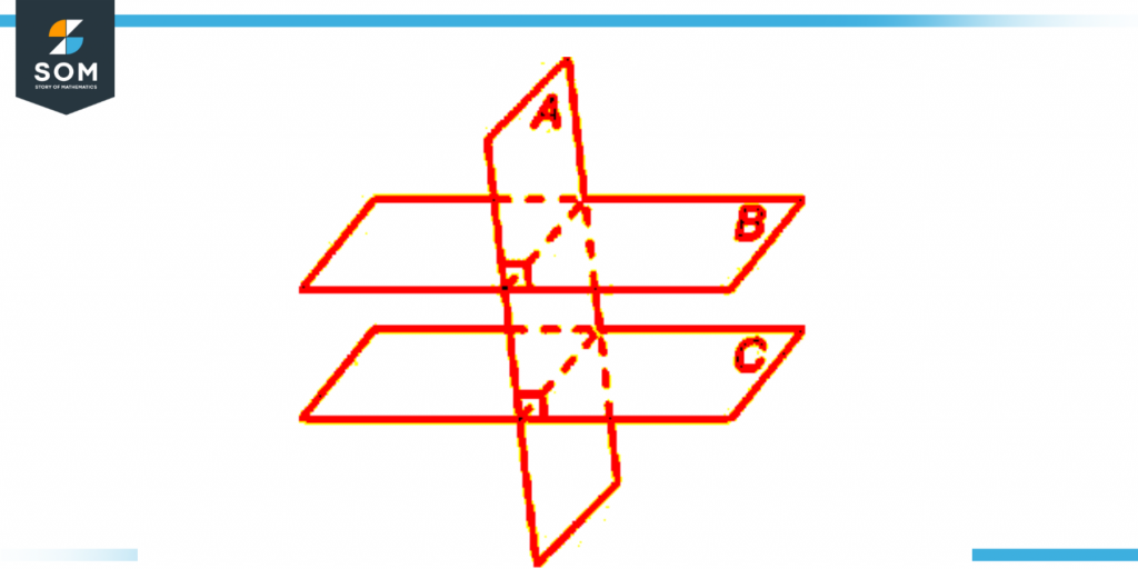 Intersection of perpendicular planes