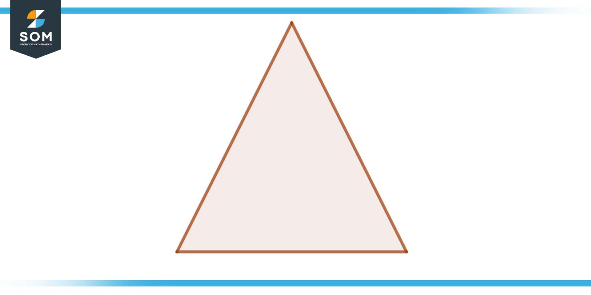 Isosceles Triangle an irregular Polygon