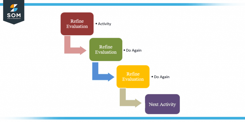 Iteration Steps