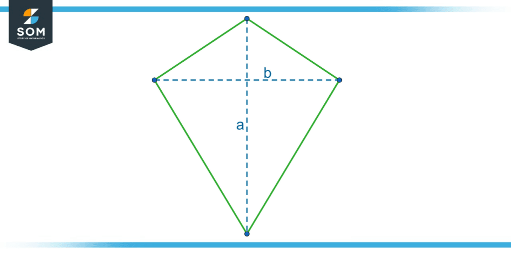 Kite and its diagonals