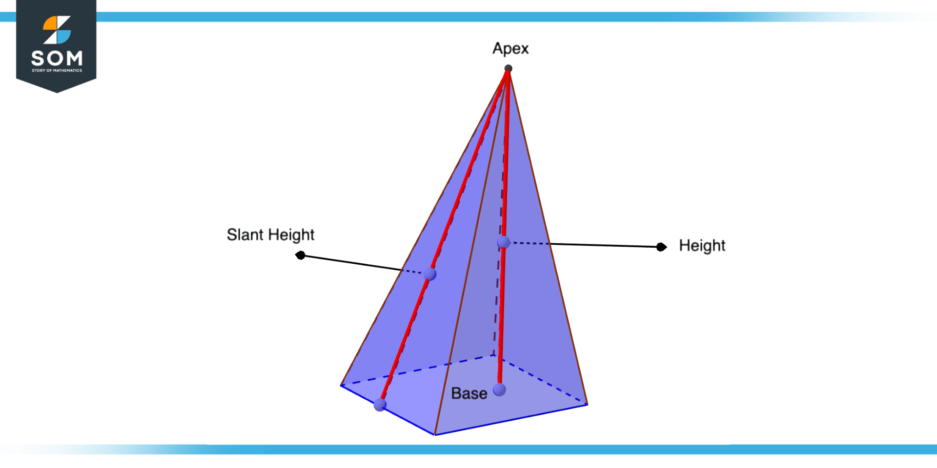 Labelling of Oblique Pyramid