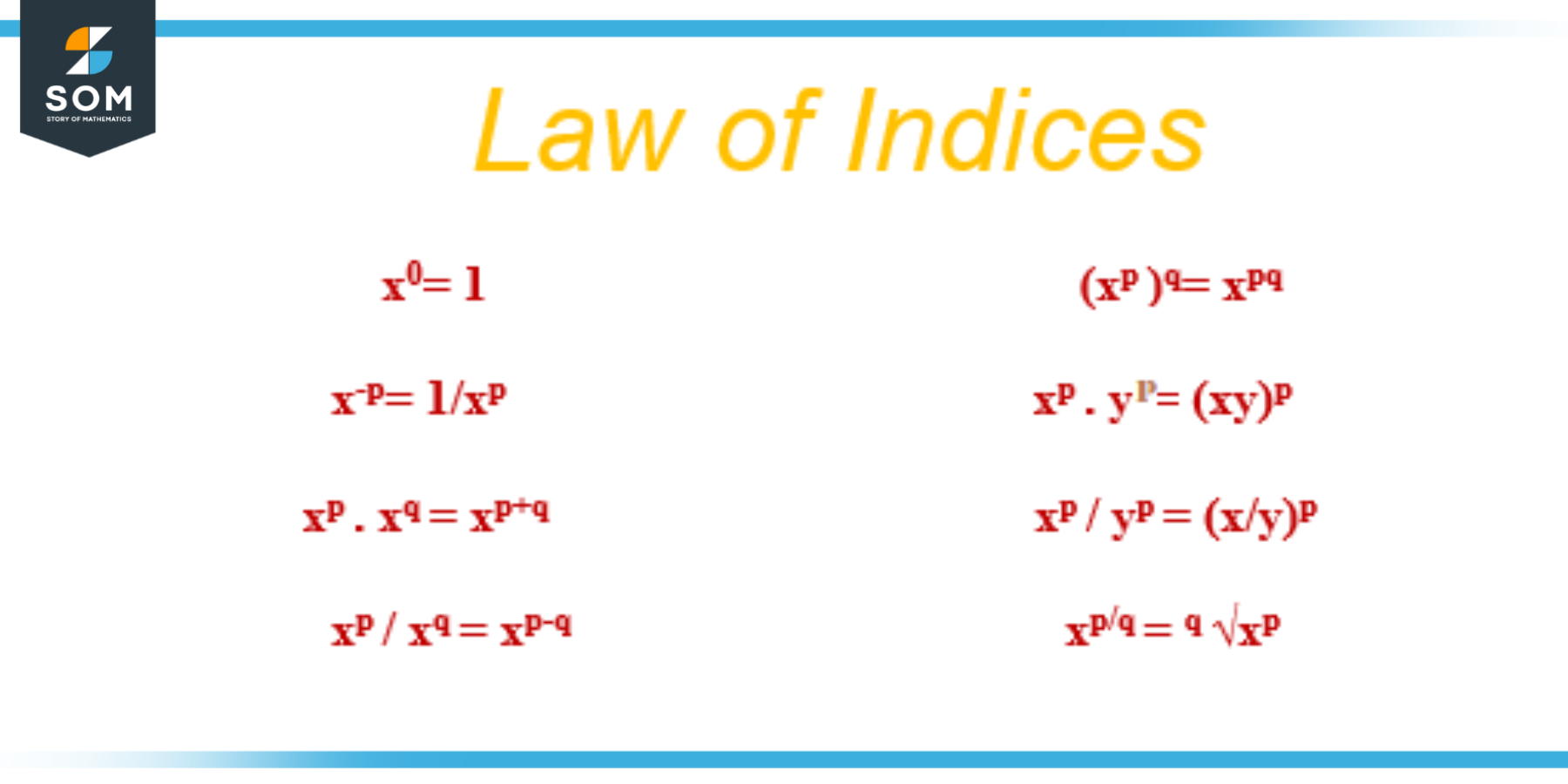 Law of Indices