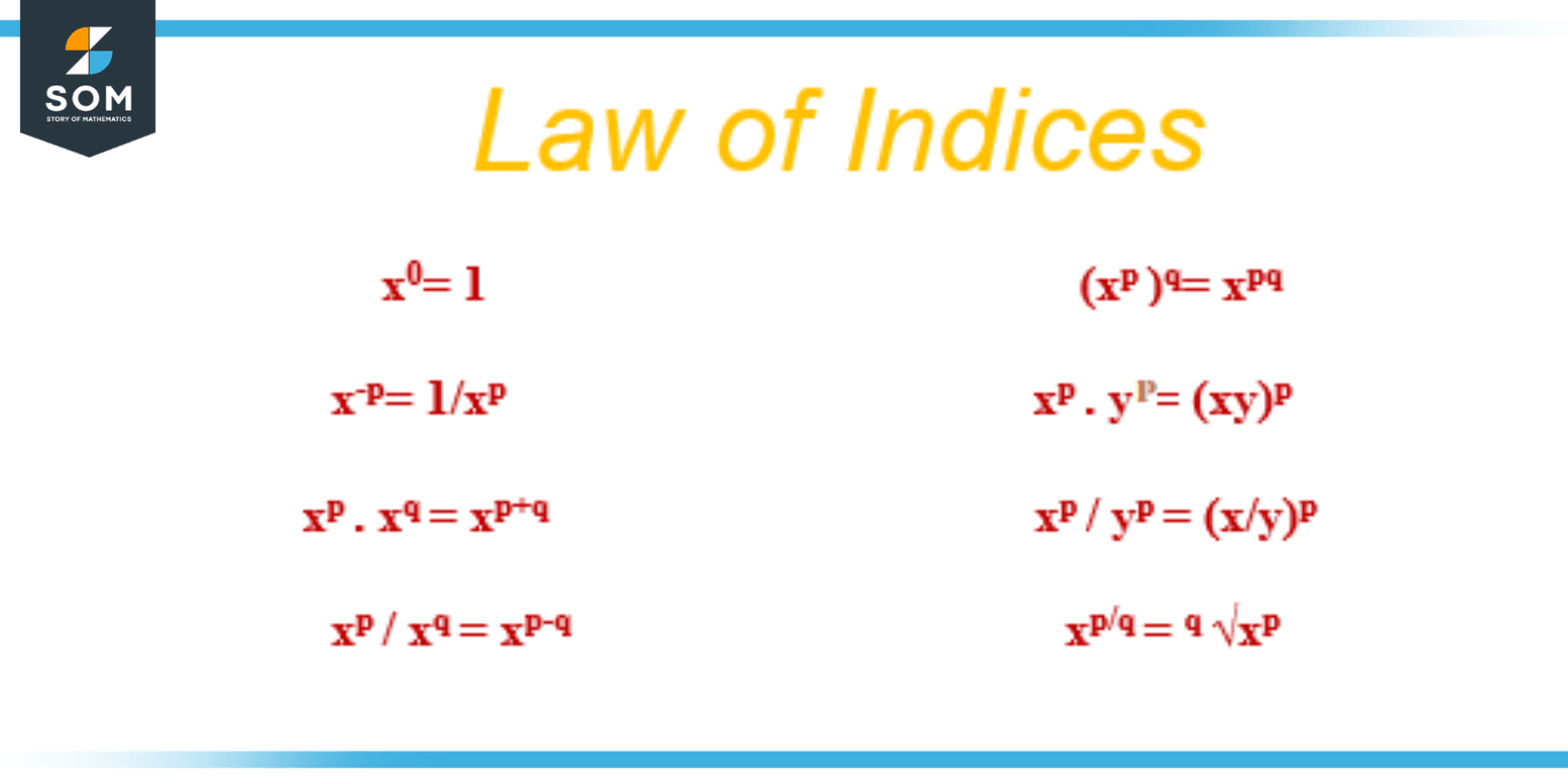 Law of Indices