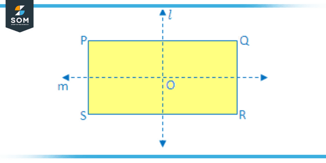 Line of symmetry