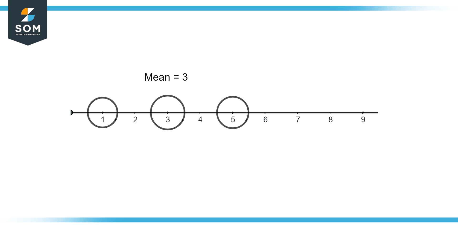 Mean of real numbers