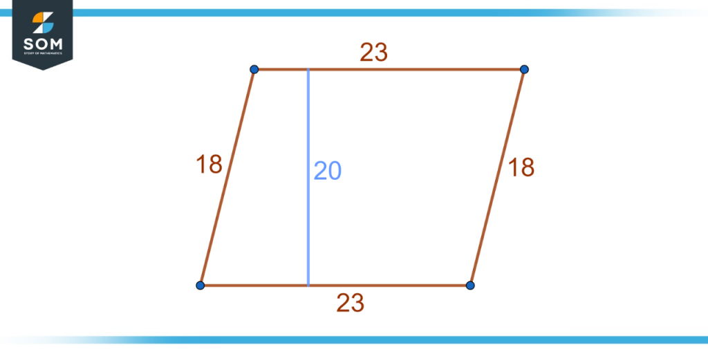 Measures of sides of Parallelogram