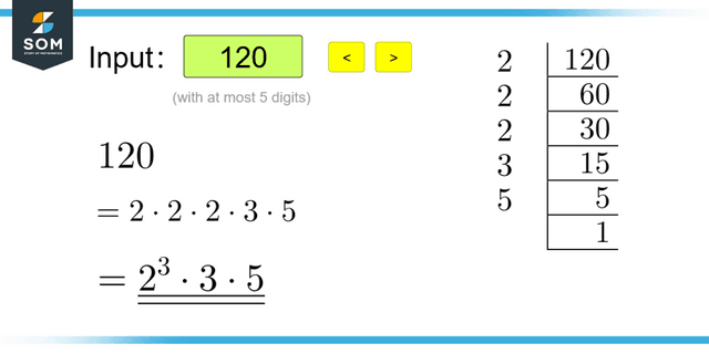 Method of division