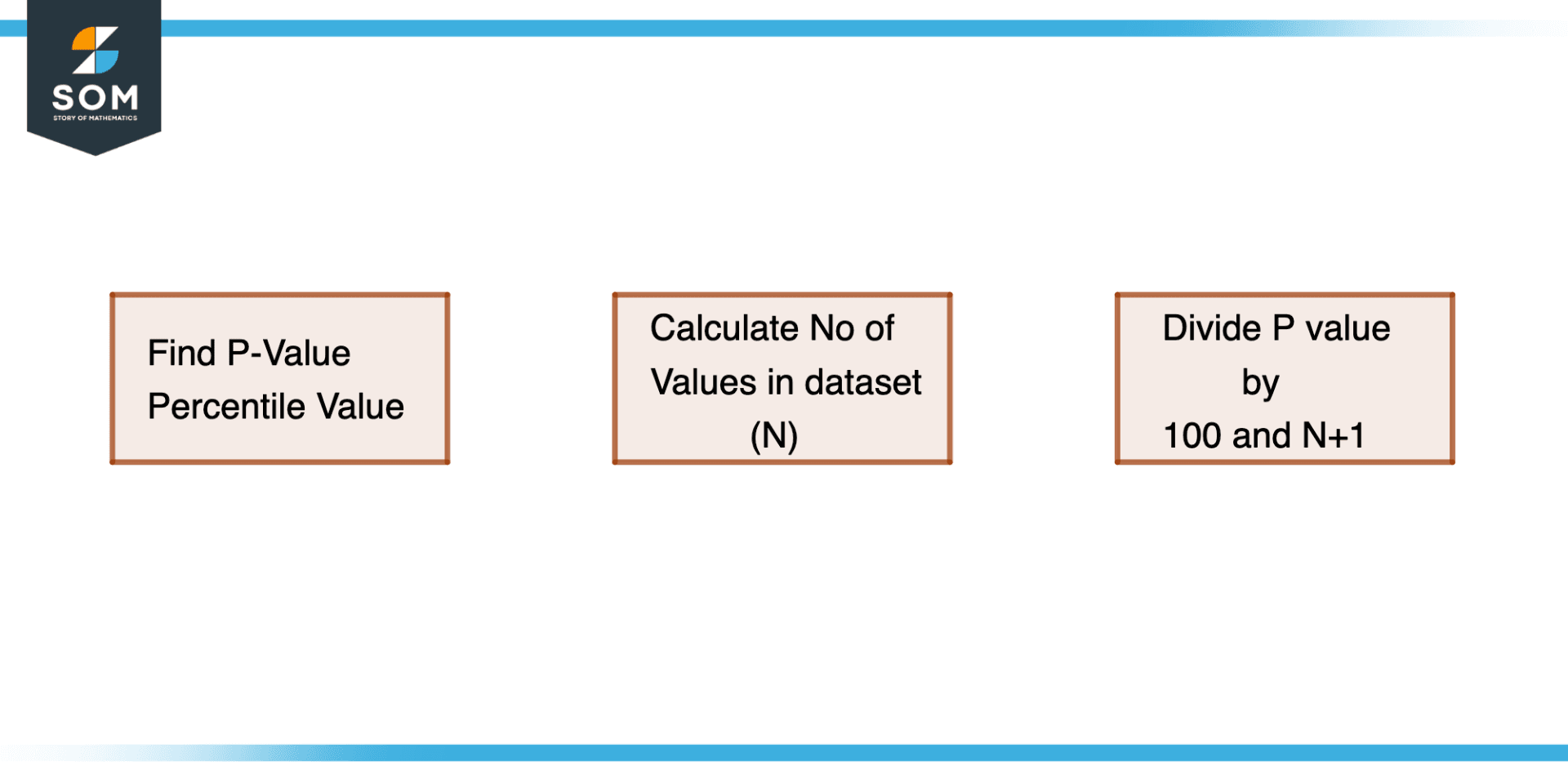 Method to Find Percentile Rank