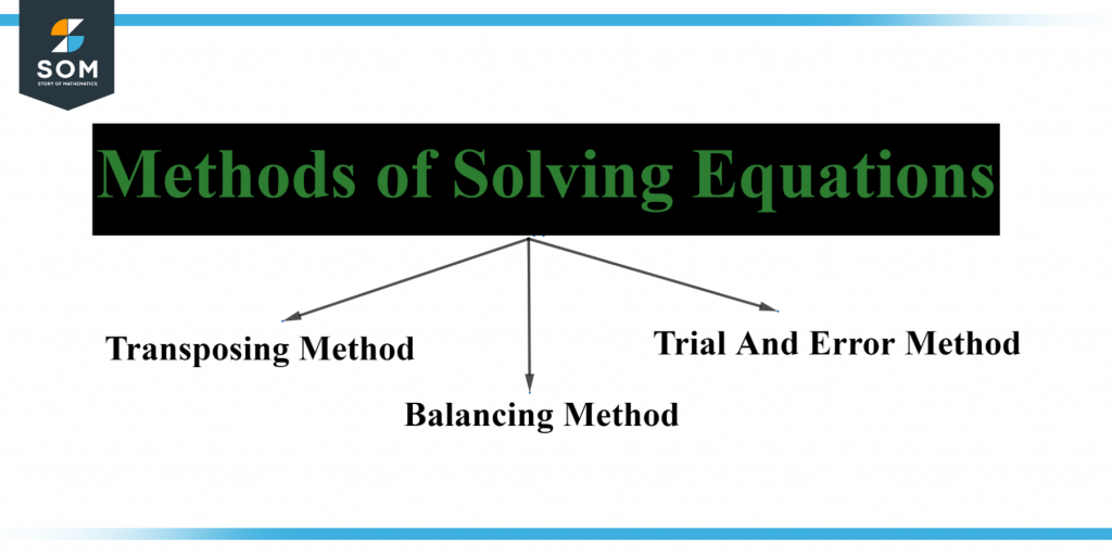 Methods of solve
