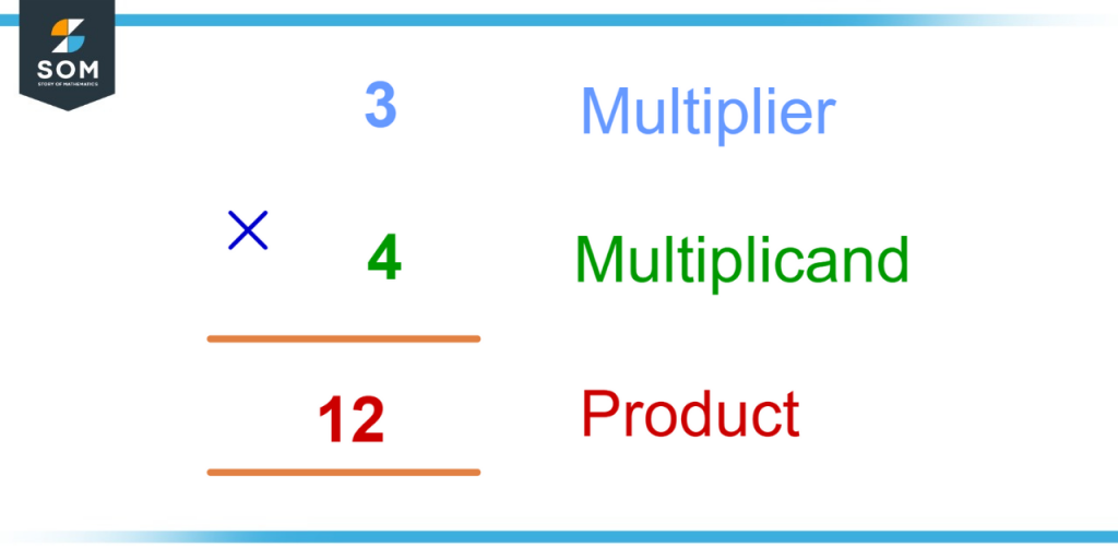 Multiplication of 3 and 4