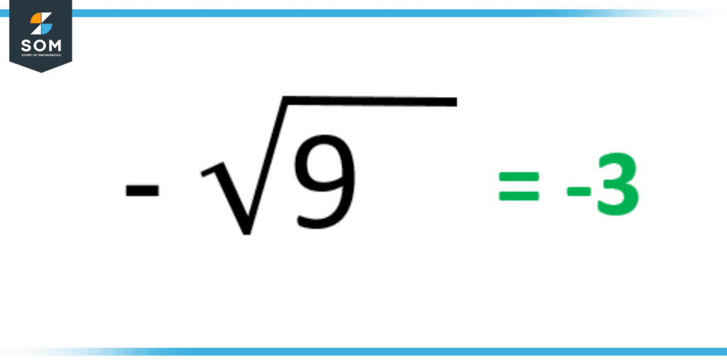 Negative Sq root of Radicand