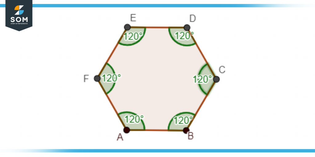 Obtuse Angle In Regular Polygon