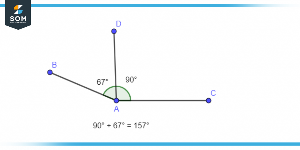 Obtuse Angle of 157 Degree