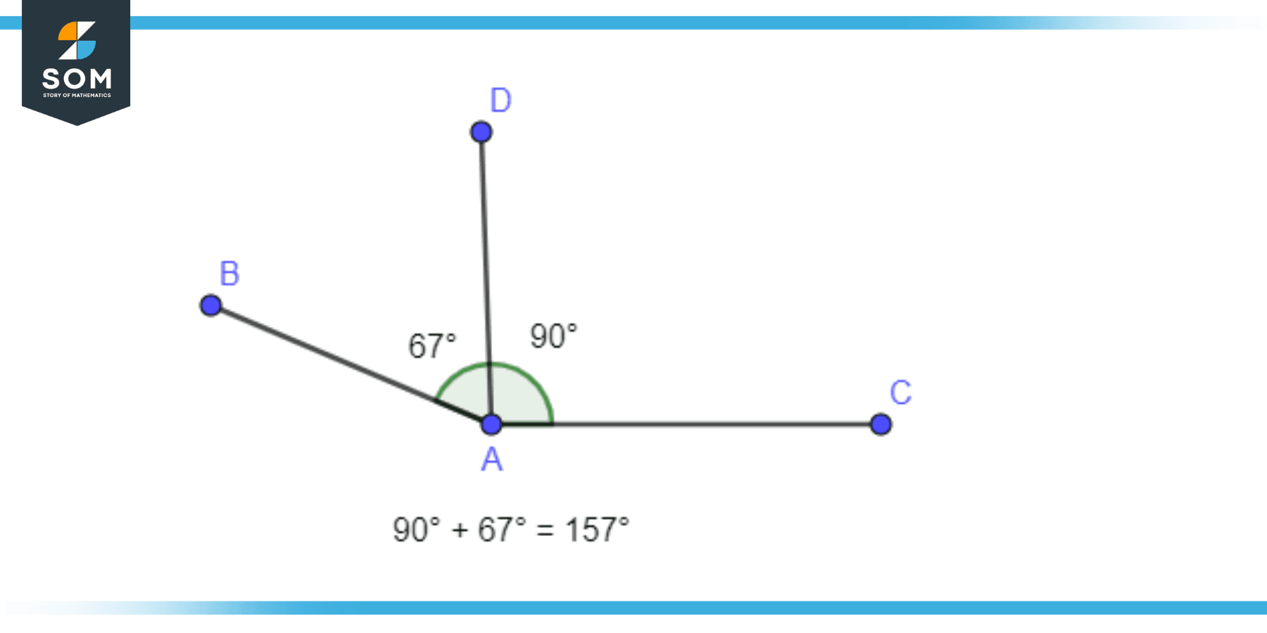 Obtuse Angle Definition Meaning