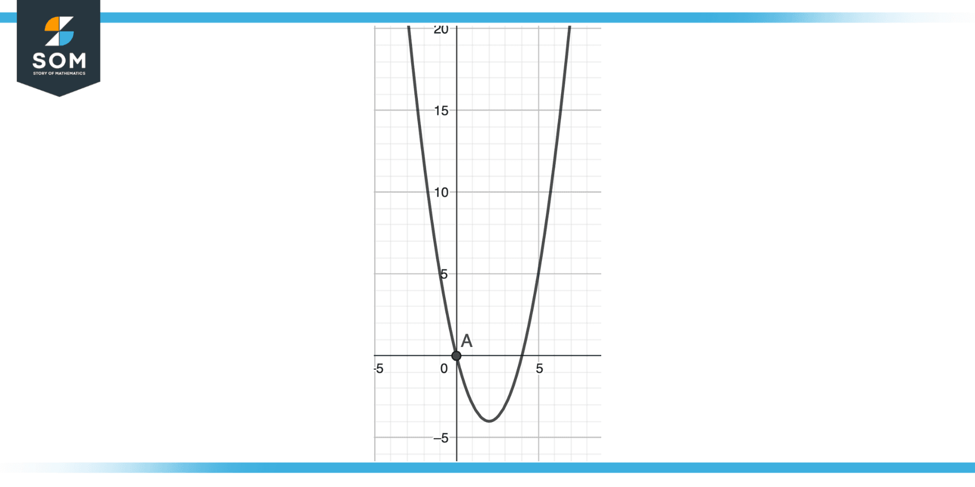 Parabola Opening Upward