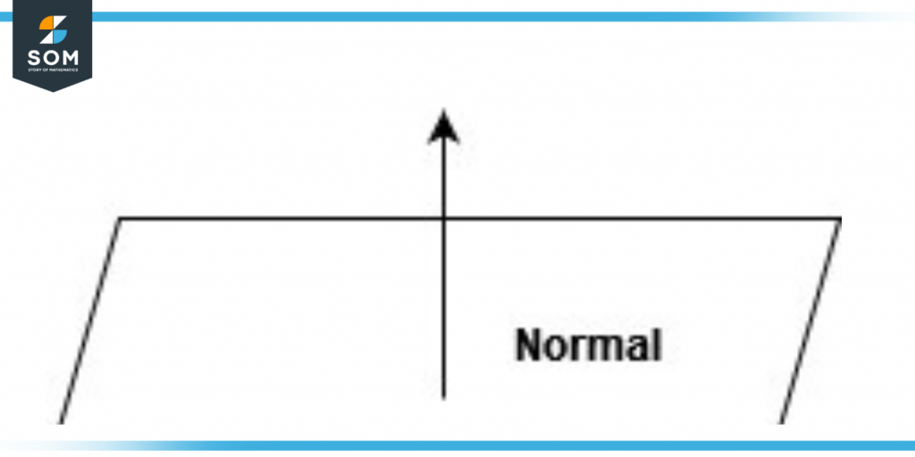 Parallelogram showing the normal