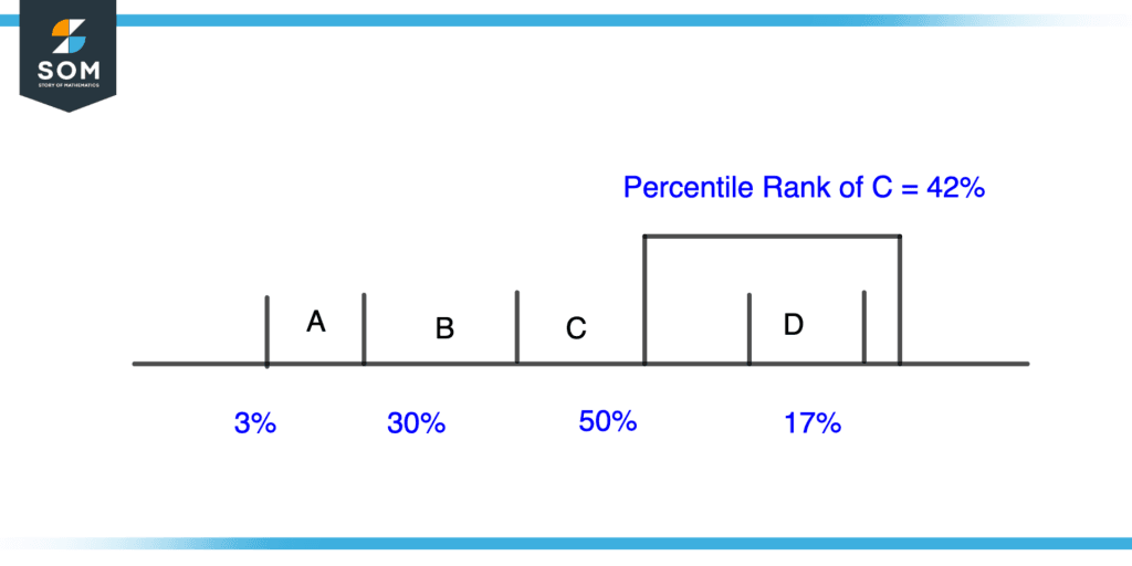 Percentile Rank Definition & Meaning