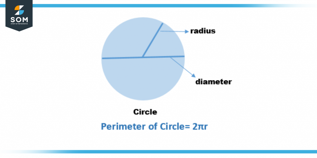 Perimeter of Circle