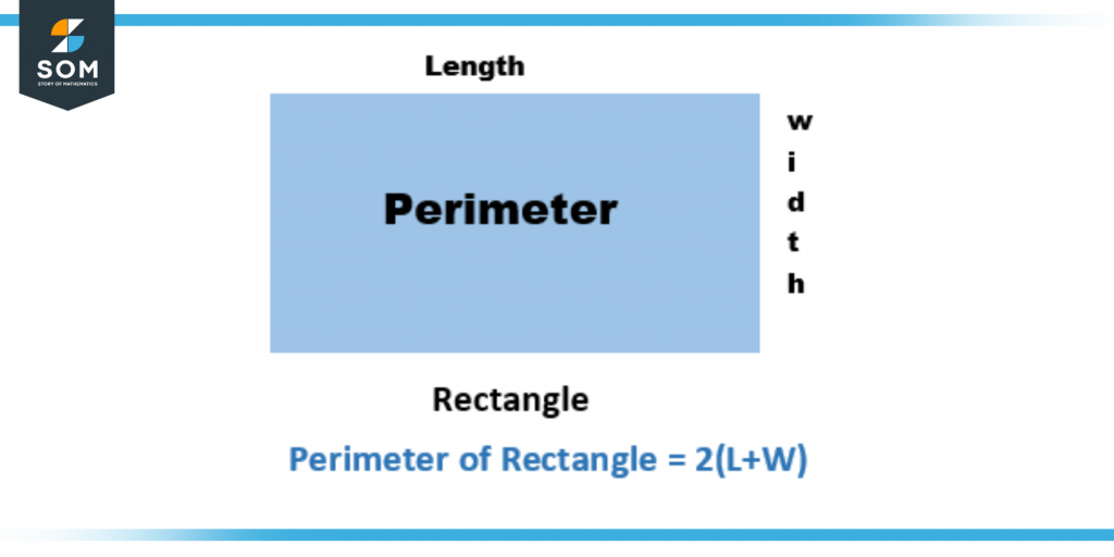 Perimeter of Rectangle