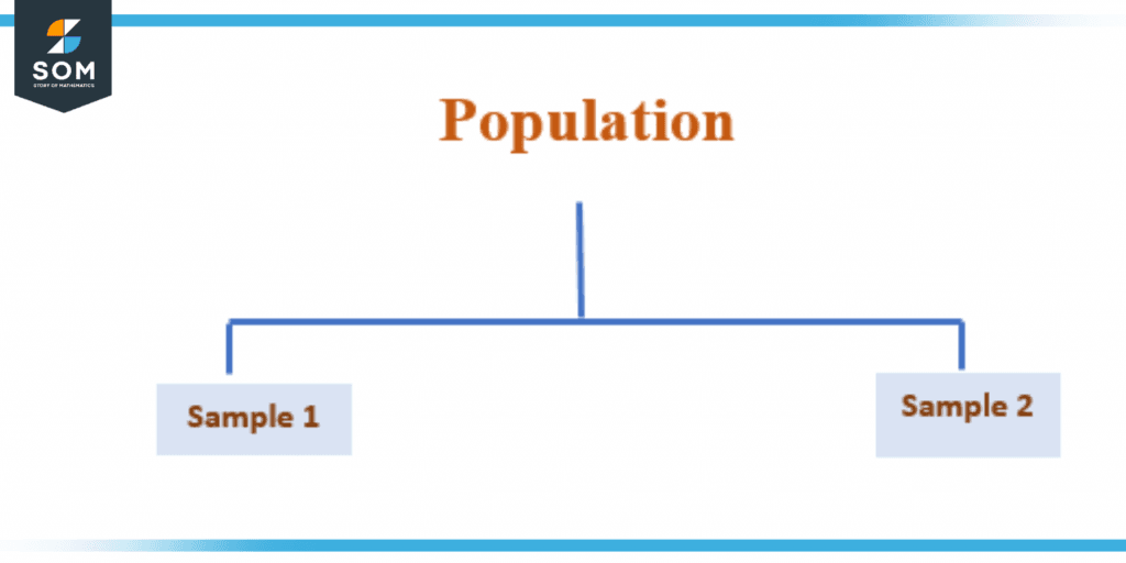 Population and Sample