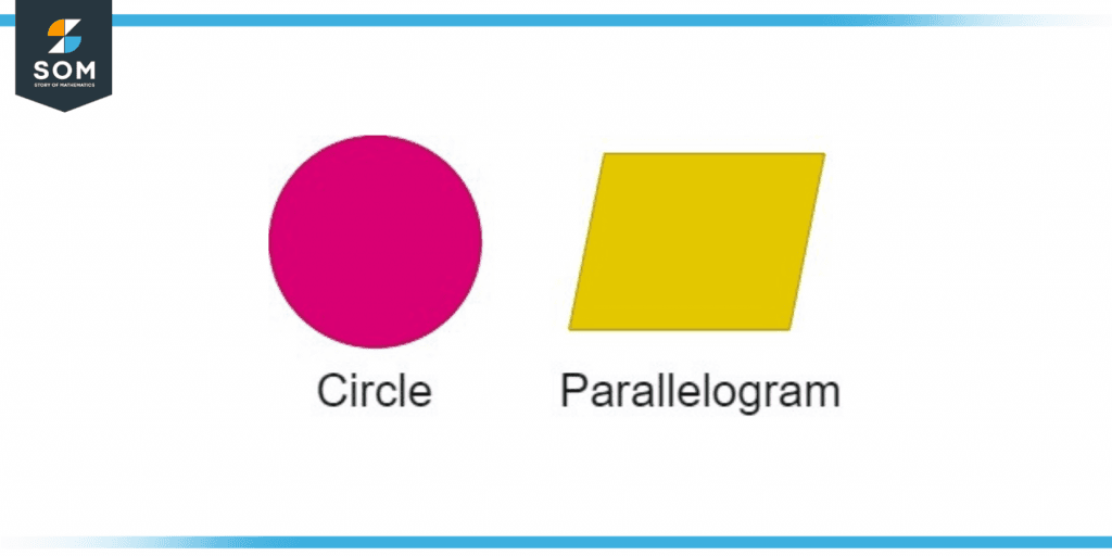 Position of parallelogram