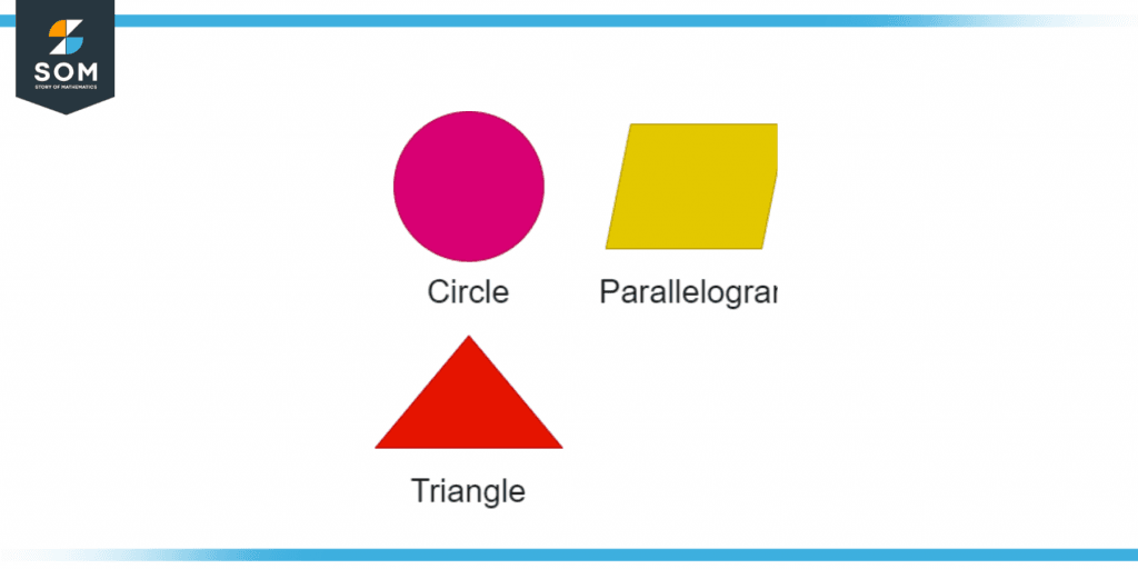 Position representation