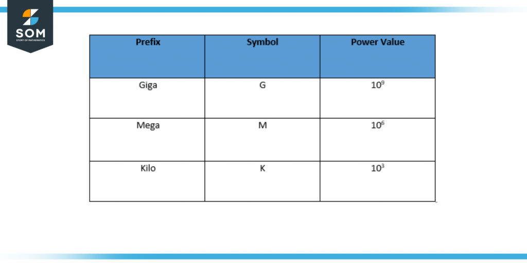 Prefix table 1