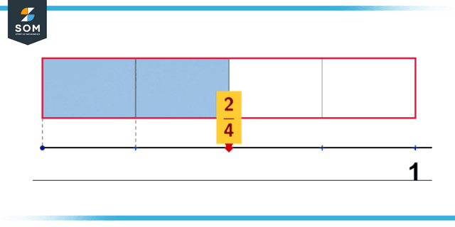 Proper fraction