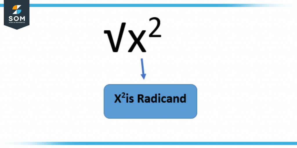 Radicand x2