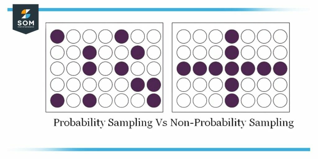 Random VS Non Random Sampling