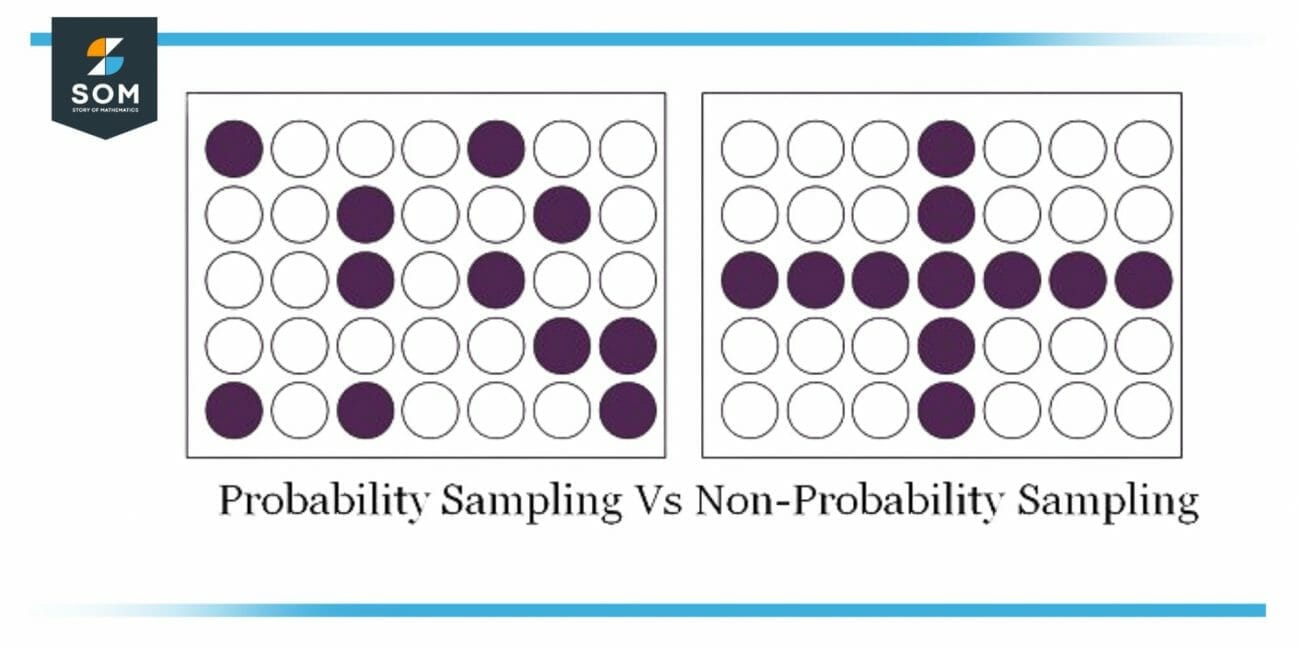 Random sample definition meaning