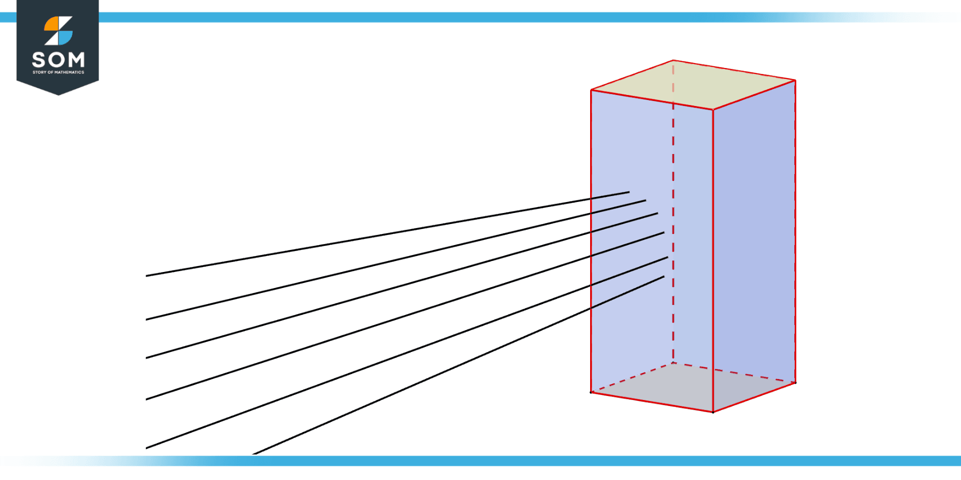 Ray of light coming from square prism