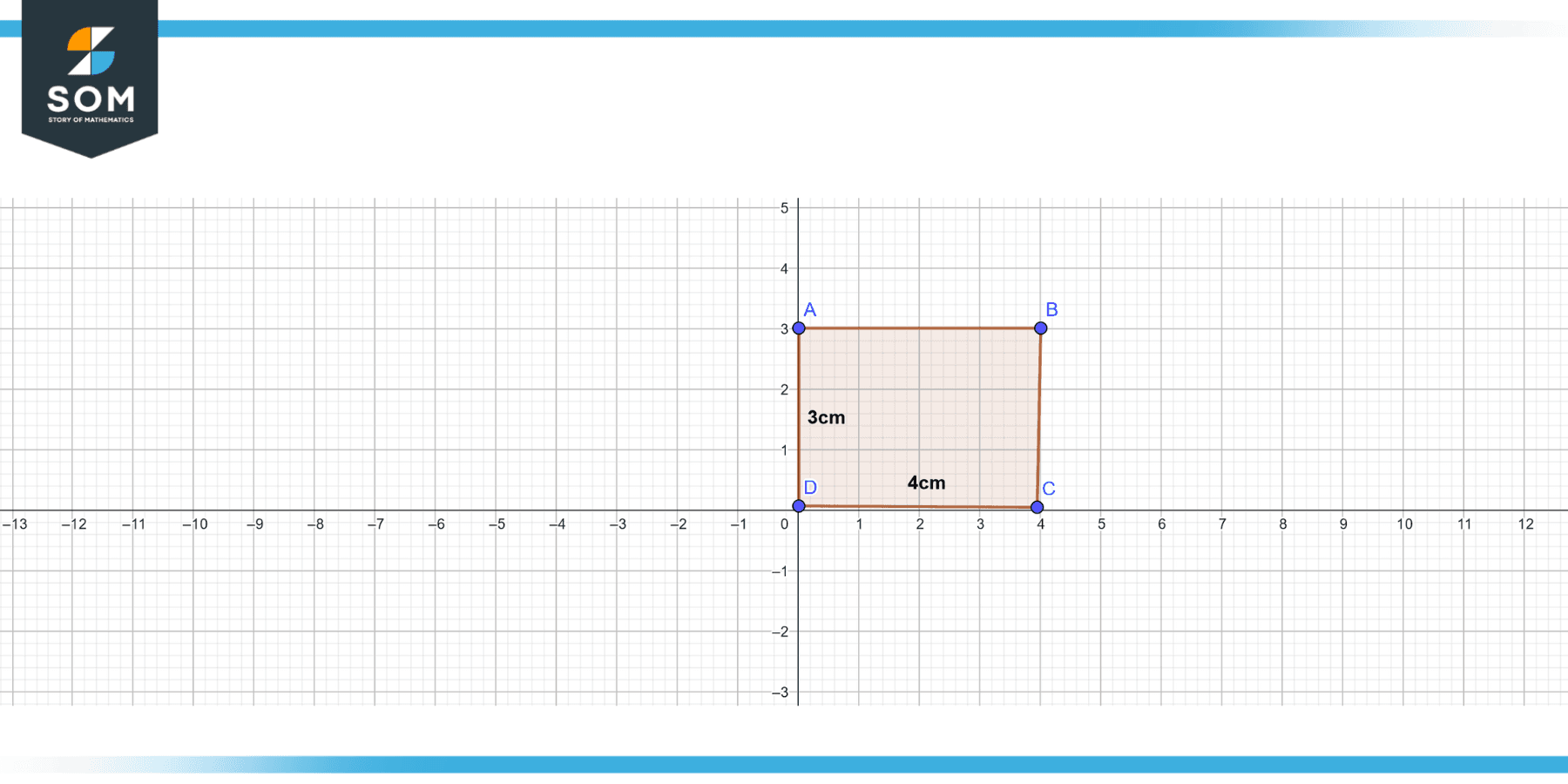 Rectangle length measured