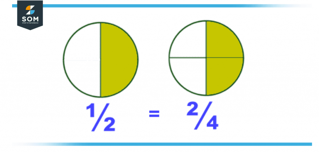 Reduce Fractions