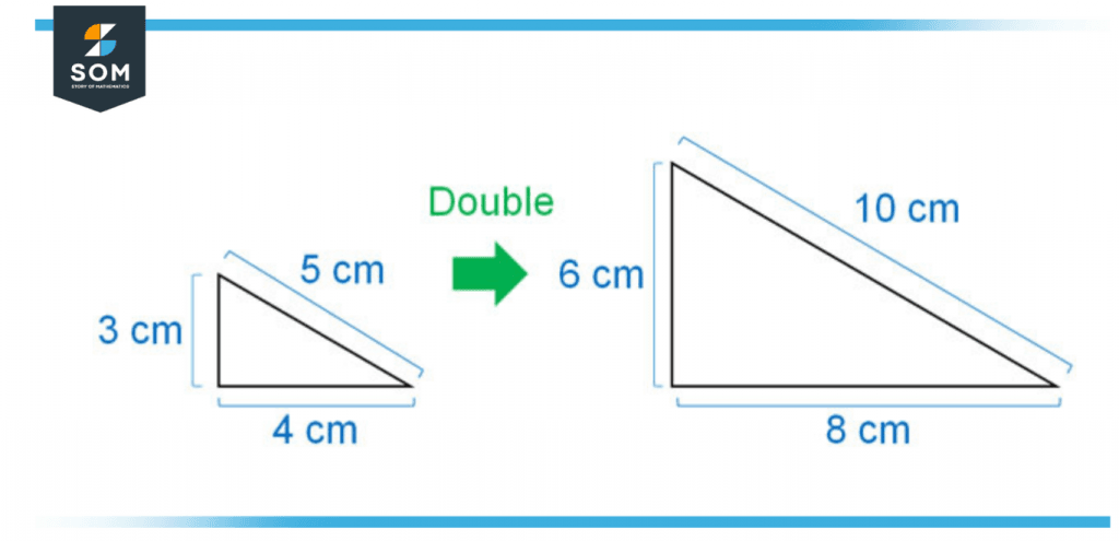 Reduce Method of Darwing