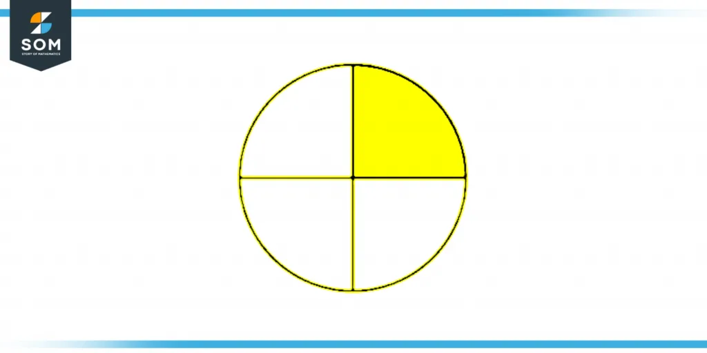 Representation of quater Representation of quater