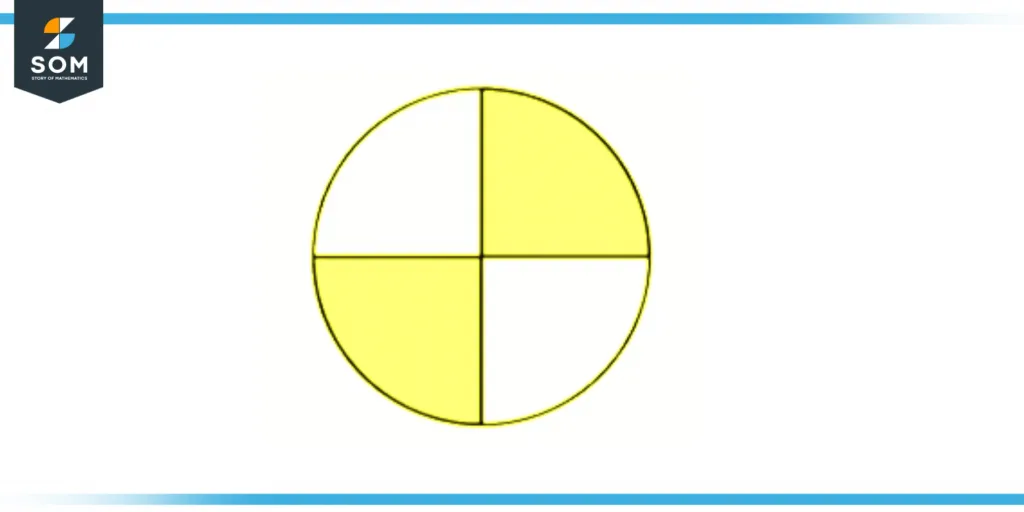 Figure 2-Representation of quarters Representation of quaters