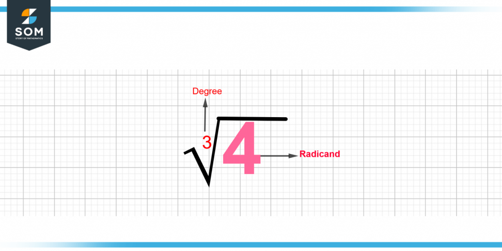 Representation of 4 interms of radical