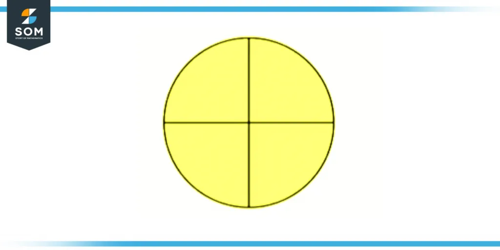 Representation of quarters Representation of quaters