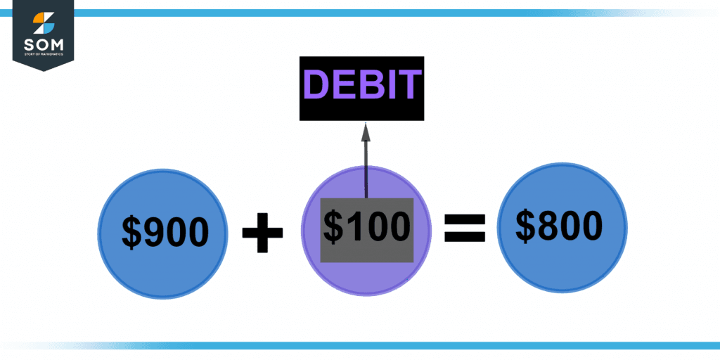 Representation of Debit