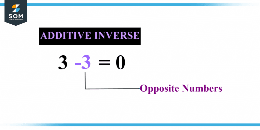 Representation of additive inverse