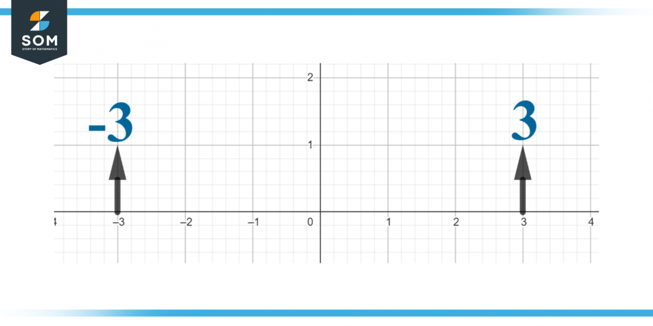 what is the opposite of 0.25
