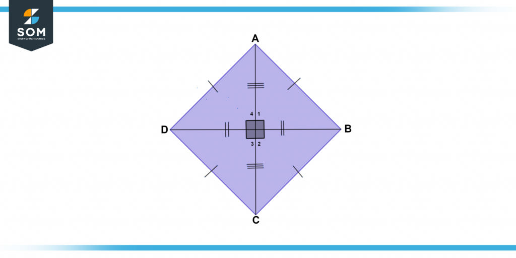 Representation of rhombus and its angles